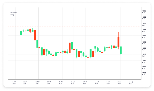 The Ultimate Guide to Forex Trading Classes 1958822907
